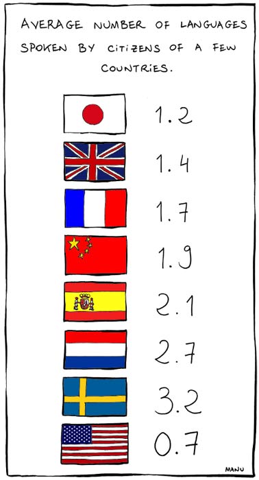 number-of-languages-spoken