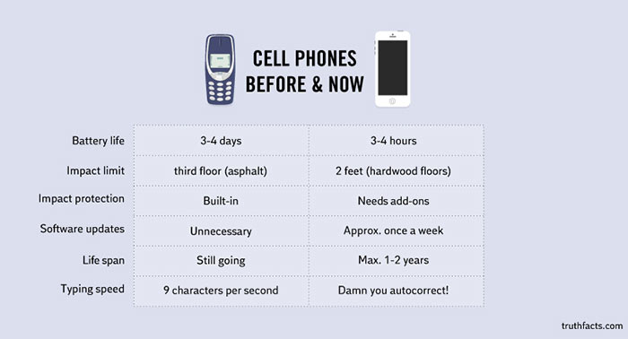 phones-now-then