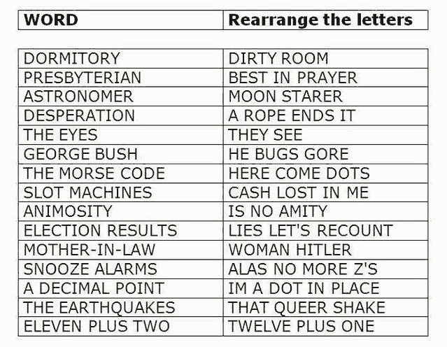 words-rearrenged-letters